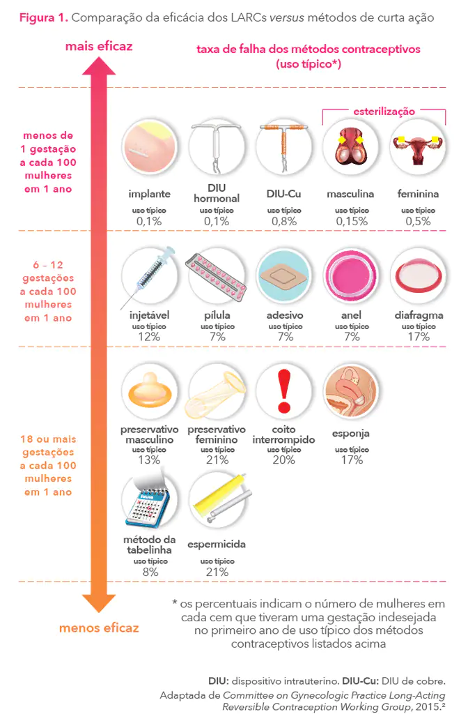 Existe algum método para regular a menstruação, além do anticoncepcional? -  09/02/2021 - UOL VivaBem