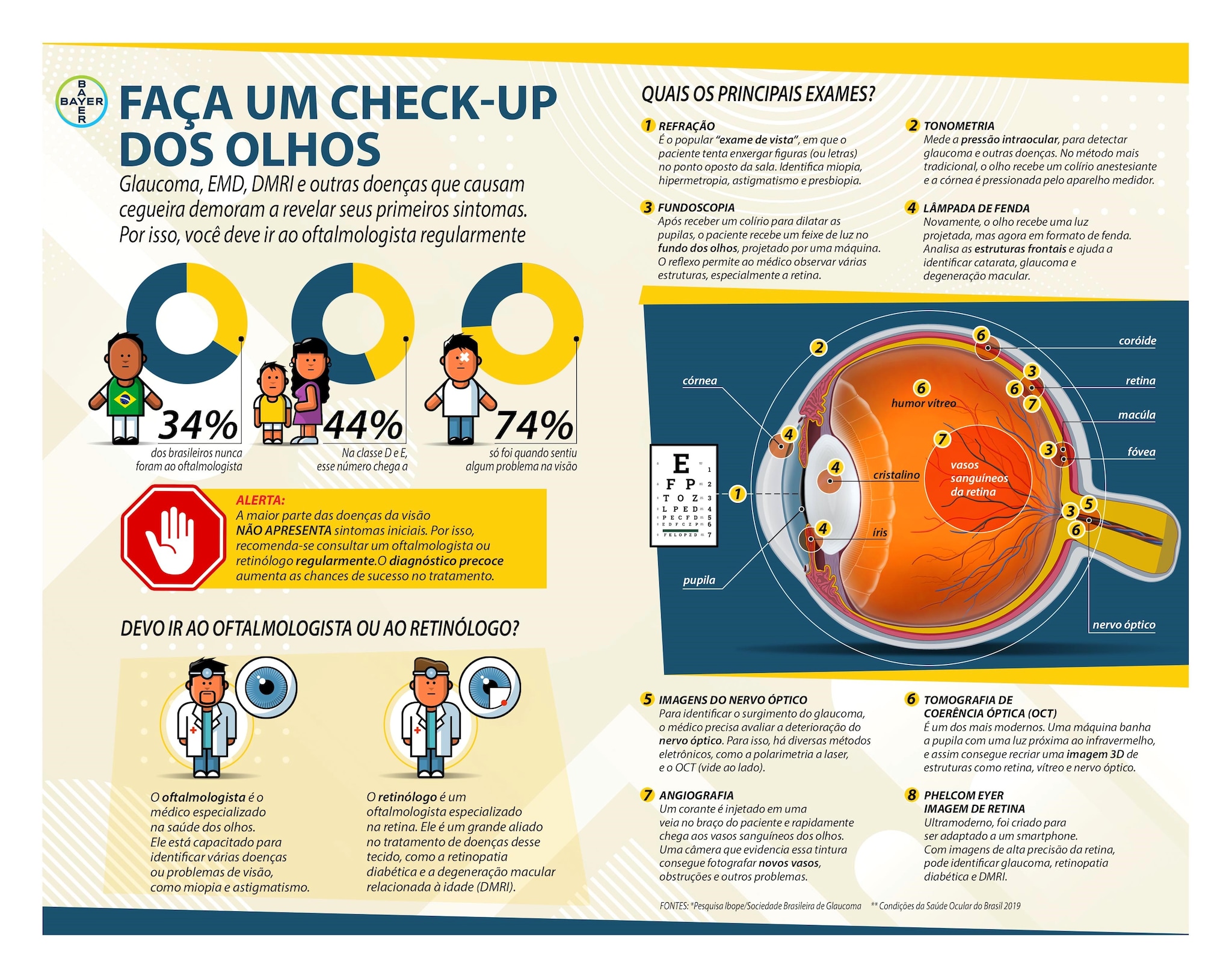 Os prejuízos que os problemas de visão podem trazer à qualidade de vida! –  Viva Oftalmo