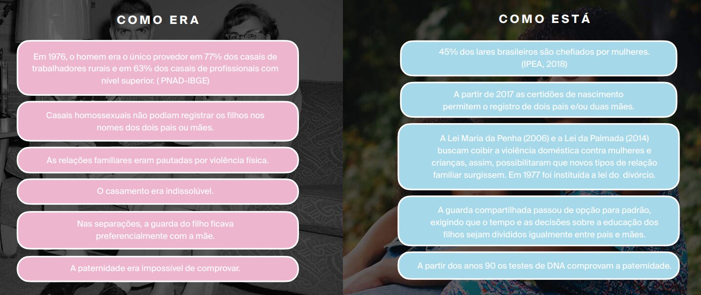 todas-as-formas-de-amor-valorizam-o-conceito-de-familia